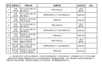 2017年跨行取款手续费 异地跨行取款手续费