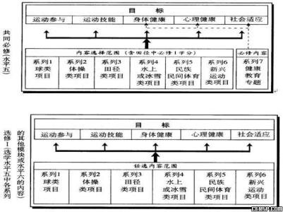 高中体育与健康教案 高中体育健康课教案_高中体育健康课教育教案