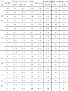 2016年体质健康分析 小学体质健康分析报告