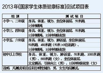 2016体质健康测试标准 2016年体质健康测试项目方案