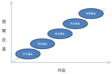 基金公司选择 如何选择基金公司 ？