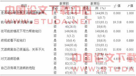 健康教育效果评价 健康教育效果评价报告(2)