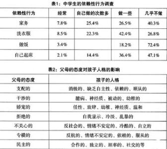 小学健康教育教学计划 中学生健康教育教学计划