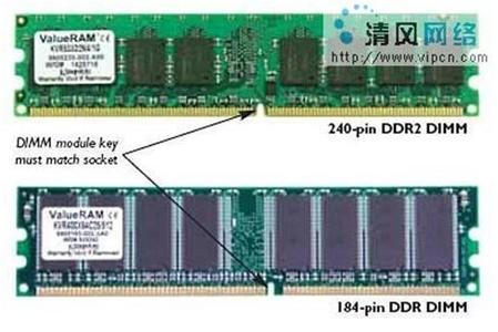 ddr是什么意思 ddr2与ddr3的区别