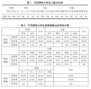 大学生体质调查报告 大学生体质健康调查报告分析