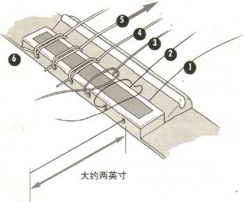 吉他更换琴弦 安装更换琴弦需要注意什么