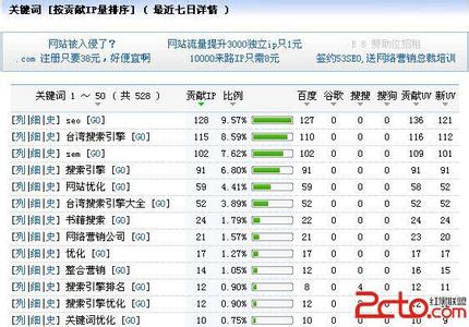 福清seo 福清seo小议网站排名与网站流量的关系