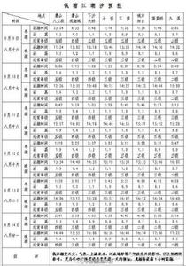 钱塘江观潮 八月十八钱塘江观潮作文300字