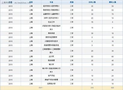 出纳工作招聘简历范文 出纳工作简历范文