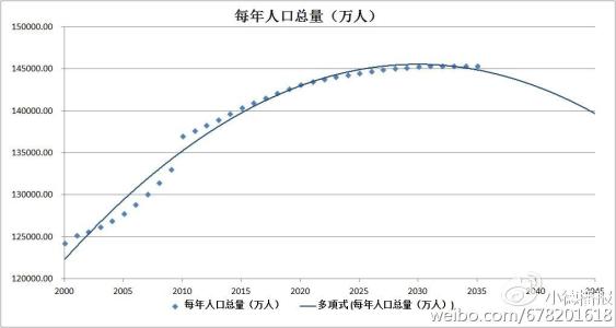 流动人口演讲稿 6.11中国人口日演讲稿