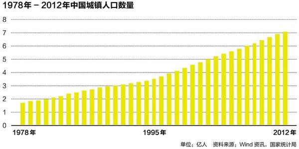 中国人口统计年鉴2015 2015中国人口日是几月几日