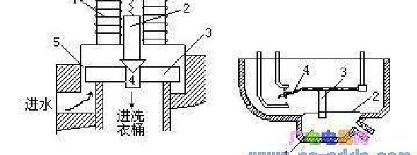 自动洗衣机工作原理 洗衣机的组成及工作原理