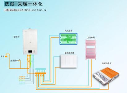 壁挂炉使用方法 安全使用壁挂炉的方法