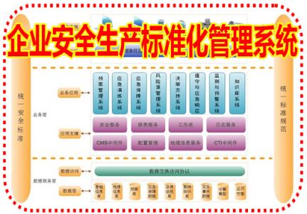 安全标准化管理办法 安全生产标准化管理办法(2)