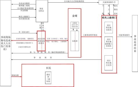 现场触电应急处理预案 现场触电应急处理的预案