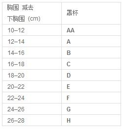 文胸的大小怎么分的 胸罩怎么分大小?