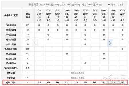 汽车保养常识大全 科鲁兹汽车保养常识精选