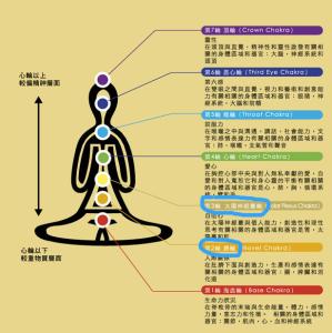 防癌方法 教你防癌的14种按摩方法