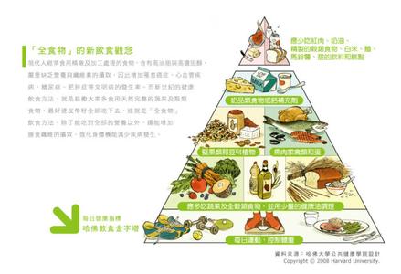 科学饮食 挑战腰围的科学饮食