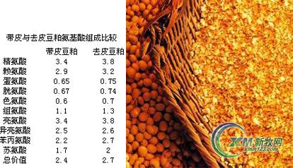 青稞的营养价值 豆粕营养价值