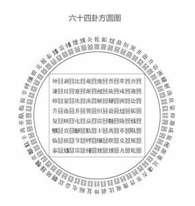 易经的64个人生感悟 易经回答人生的64个感悟