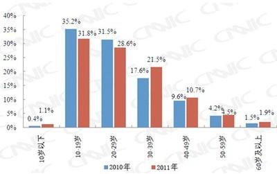 魔术师八大戒律 广告投放的八大戒律