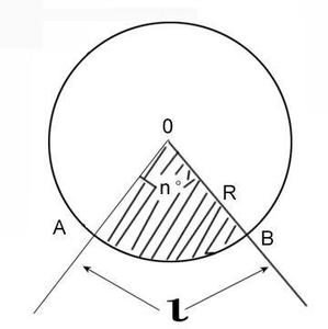 扇形弧长公式 扇形面积公式