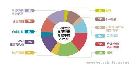 引起亚健康的主要原因 引起亚健康的原因