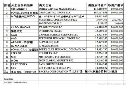 外汇储备的作用 外汇的主要作用有哪些