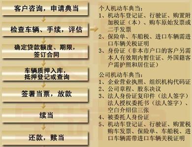 机动车年审所需资料 机动车典当所需资料有哪些