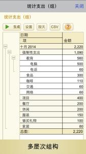 理财篇：2014广州家庭月均支出近5400元