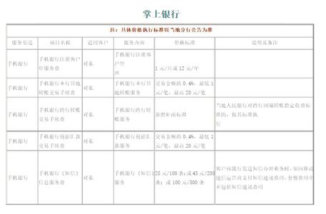 2017农行异地存取免费 农行异地存款手续费