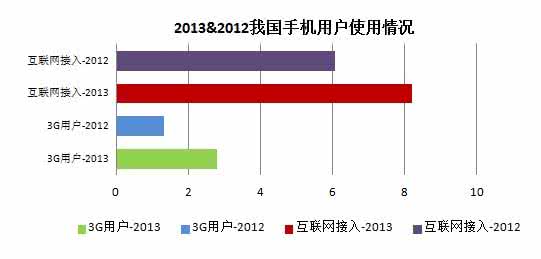 居民健康素养调查报告 居民健康情况调查报告