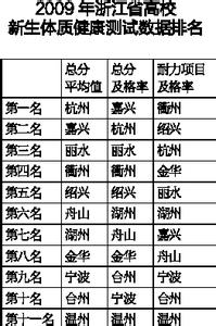 初中体质健康测试标准 初中学生体质健康数据测试方案(2)