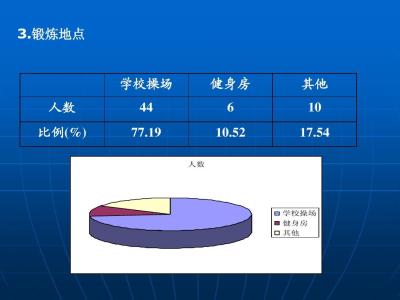 大学生体育锻炼调查 大学生体育锻炼健康调查报告