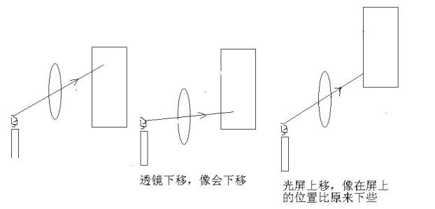 初中物理光学知识点 初中物理光学基本物理常数