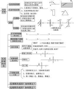 初中物理基本概念概要 初中物理基本概念知识