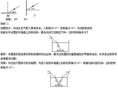 八年级物理：光的反射折射知识点总结