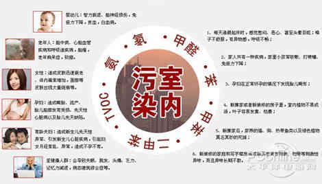 精神症状自我诊断量表 室内污染症状及自我诊断