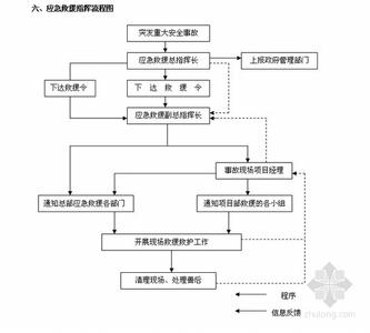 煤气中毒应急预案 防煤气中毒的应急预案