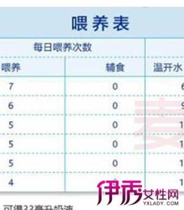 新生儿奶量需求表 宝宝奶量需求指标