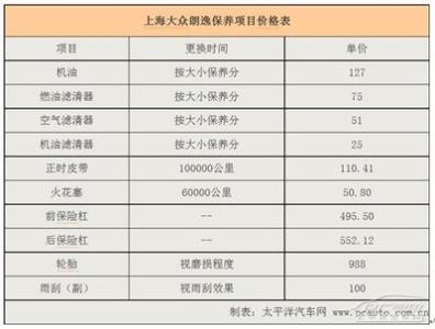 汽车保养常识大全 朗逸汽车保养常识