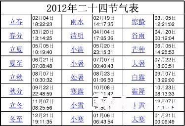 国内一年旅行时间表 蛇年实用的国内一年旅行时间表