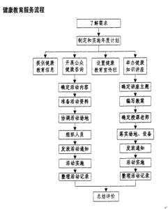 学校健康教育工作方案 关于居民健康教育工作方案