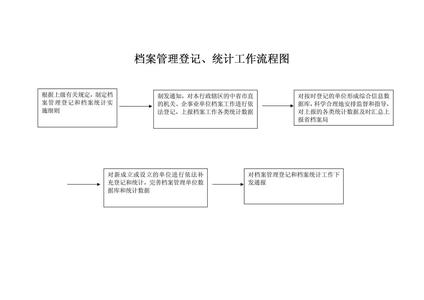 健康档案工作计划 健康档案管理工作计划范文