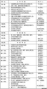 中学健康教育教学计划 中学健康教育教学计划_工作计划范文