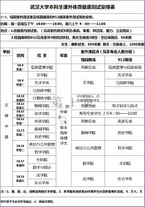 2016体质健康测试标准 2016年学生体质健康国家测试方案