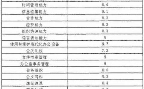 青少年健康成长 青少年学生健康成长情况调查报告