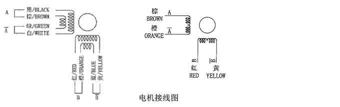 减速步进电机 减速步进电机噪声的制造原因及对策