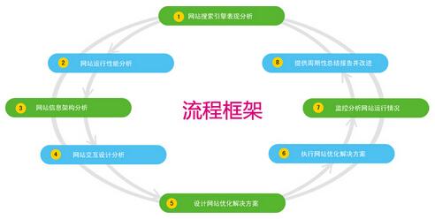 长尾关键词优化 网站优化需要注意网站长尾关键词的五点优化原则